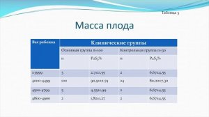 Консервативная реабилитация тазового дна у пациенток в послеродовом периоде