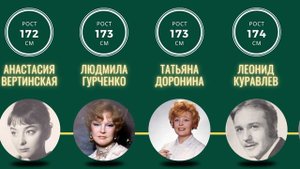 Рост актёров СССР
