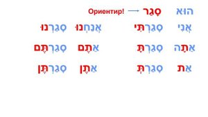 Биньян ПААЛЬ · Настоящее и прошедшее время · Глаголы иврита · Часть 1