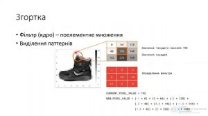 Глибокі нейронні мережі. Згорткові нейронні мережі