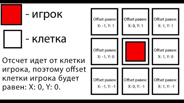 ( Есть ремастер ) Создание пошаговой стратегии в Unity. Создание юнитов.