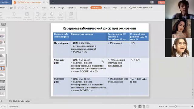 Лекция 1  Ожирение, предиабет, метаболический синдром