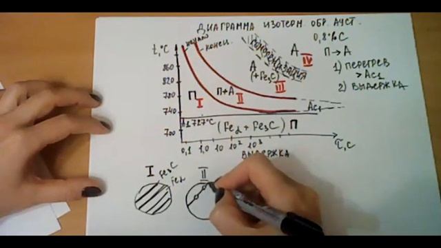 Материаловедение 05 11 2020