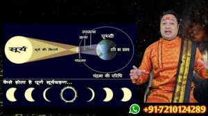 14 October 2023 Surya Grahan: सूर्यग्रहण का सही समय और स्थान, Solar Eclipse 2023 Date & Sutak Timin