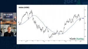 Chart Check on Tech