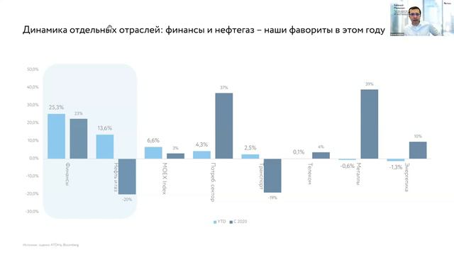Российский рынок акций: возрождение | Онлайн-дискуссия 19.03.21 смотреть онлайн