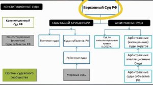 16. Судебная система РФ