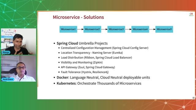 Learning Microservices in 2022 | A Roadmap | Spring Boot, Spring Cloud, Docker & Kubernetes