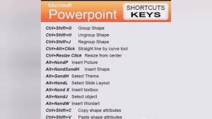 Shortcut Keys //  MS - Word, Excel, Power point and more..