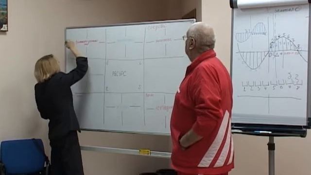 Системное мысление  Занятие 9 Самара   2011