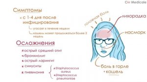 Вирус гриппа - микробиология, виды, симптомы, диагностика, вакцинация, лечение