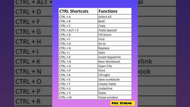 CTRL SHORTCUTS #excel #ctrlshortcuts #keyboard #exceltips excel