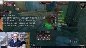 Задачка для фармеров! Фармим с пользой! Анализ рынка! на Comeback PW 1.3.6. Классический ПВ!