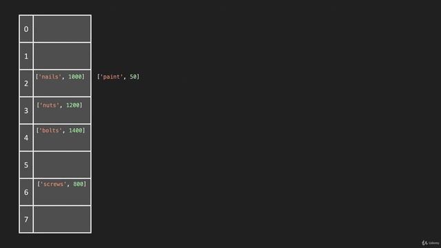 2  Hash Tables Collisions Data Structure Hash Tables JavaScript