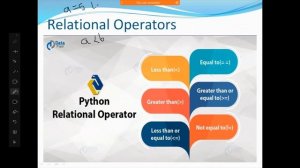 Python Operators Part 1 (CBSE Class XI and Class XII revision Tour)