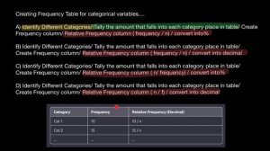 How to create Frequency Table for categorical variables....