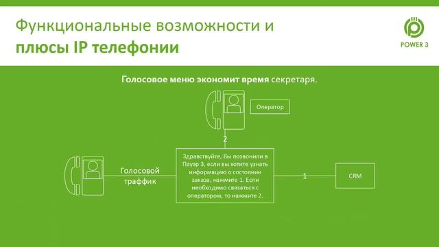 Asterisk Обзор, Плюсы IP телефонии (VoIP) функционал Asterisk power3.ru power3.biz смотреть онлайн