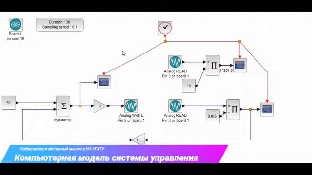Презентация компьютерной системы регулирования оборотами ЭД на основе Arduino и Scilab Xcos