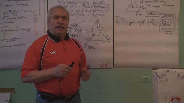 Работа с субъектом мысли 2015 смотреть онлайн