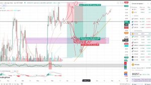 Урок 1 - Уровни и тренды | Стрим | Как найти точку входа для сделки