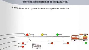 ИДП. Отправление хозяйственного  поезда с возвращением на станцию