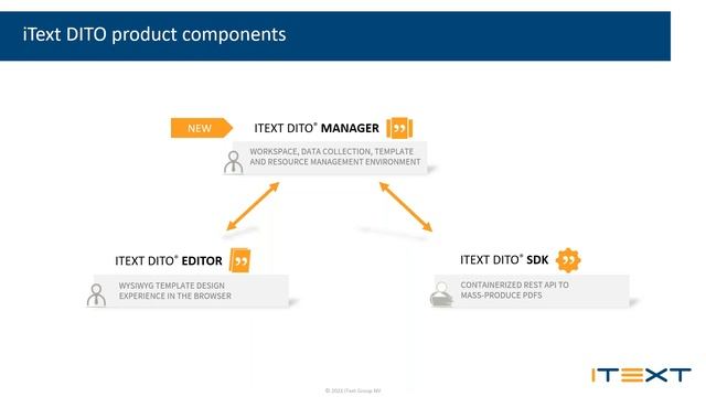 High-volume PDF creation within a streaming microservice architecture смотреть онлайн