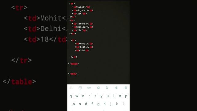 Rowspan and Colspan in HTML| Very simple & easy way Table tutorial. #educational