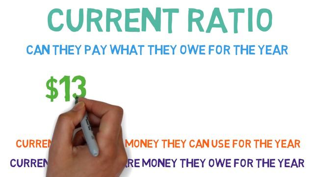 ✅ Every Stock Valuation Ratio To Value A Stock ❗ P/E Ratio P/S Ratio P/B Ratio D/E Ratio And More ✅ смотреть онлайн