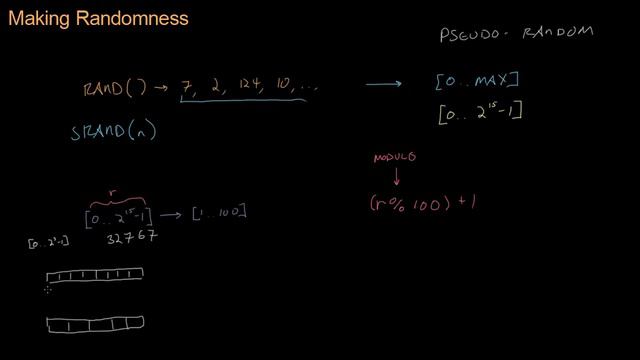 Math for Game Developers - Making Randomness (Pseudorandom Number Generators) (720p)