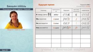 №63 повтор+прописи ГЛАГОЛЫ ИВРИТА БИНЬЯН ПААЛЬ ч.2║БУДУЩЕЕ ВРЕМЯ И ПОВЕЛИТЕЛЬНОЕ НАКЛОНЕНИЕ В ИВРИТ