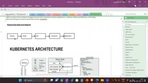 Kubernetes Architecture-Installation-POD_Lifecycle-1