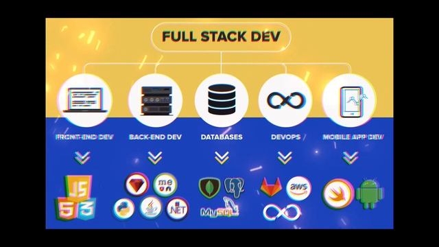 full-stack developer pack 2023 ! #webdevelopment #html #css #javascript #frontenddeveloper
