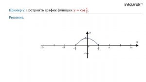 Как построить график функции у = f(kx), если известен график функции y = f(x)