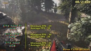 GTX 1660 vs GTX 1660 Ti vs GTX 1070 | Tested in 12 Games 1080p 1440p 4K | AMD Ryzen 7 2700 @4.0GHz