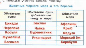 Страница 55 Рабочая тетрадь по окружающему миру за 4 класс 1 часть Плешаков Школа России