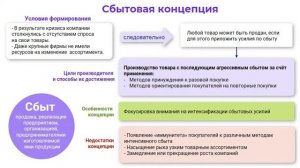 1.2. Эволюция маркетинга