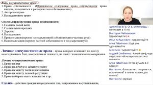 Гражданское право. Гражданско-правовые сделки