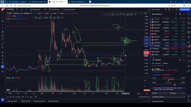 Что делать с Ripple XRP после импульса? Потенциальные сделки по 1Д графику. Прогноз и обзор по XRP.
