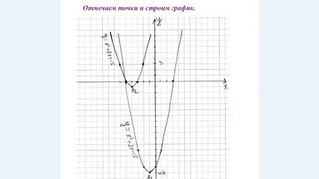 Модуль. Парабола. Нахождение решений в зависимости от параметра. Графический способ. Алгебра 9 кл. смотреть онлайн