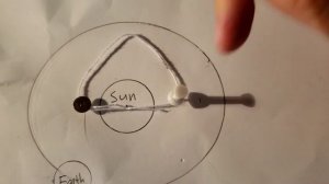 Video 16 Drawing a Model of an Elliptical Orbit