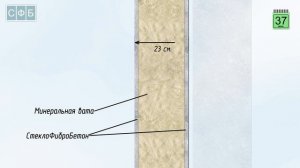 СФБ Строительство дома из стеклофибробетона.