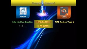 Intel i5 10th gen 1035G4 vs AMD Ryzen 3 3300U | Laptop Processor Comparison