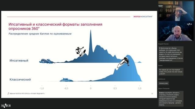 Почему люди врут? Как изучить реальные мнения людей, чтобы результаты были полезными и обоснованным