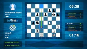 Chess Game Analysis: KVANT1 - Kisielewicz Antoni : 1-0 (By ChessFriends.com)