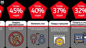 Согласились Бы Вы На Это За 1 Миллиард Долларов?