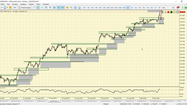 Утренний разбор рынка 6.09.2022 смотреть онлайн