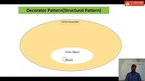 Introduction |  Decorator Design Pattern inJAVA