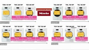 Какую сушильную машину Miele выбрать?