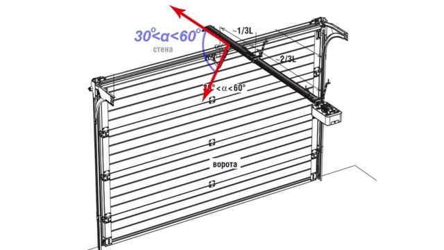 Какой должен быть угол тяги привода ворот.mp4 смотреть онлайн