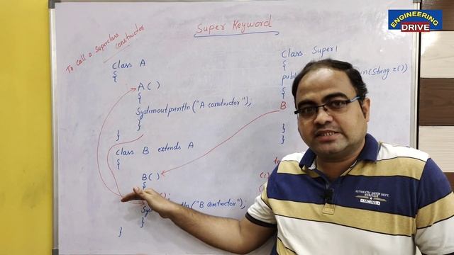 JAVA PROGRAMMING | Part-23 | super Keyword